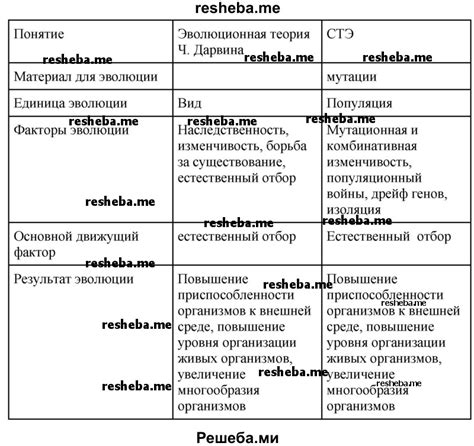 Эволюция позвоночников и различие в строении