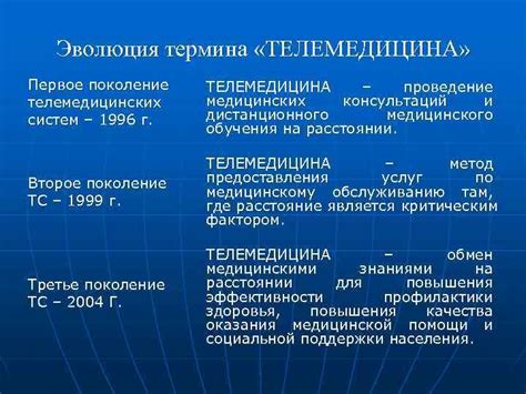 Эволюция термина