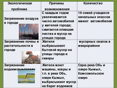 Экологические проблемы и их последствия