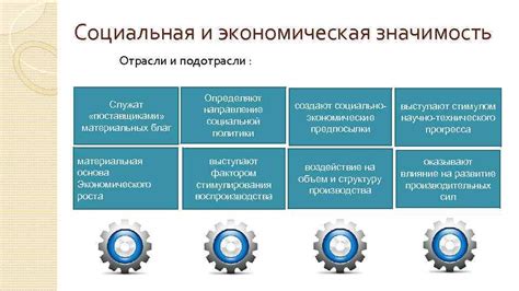 Экономическая значимость согласованного времени