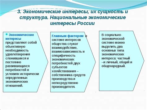 Экономические интересы России