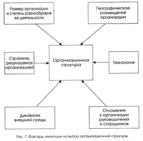Экономические и организационные факторы
