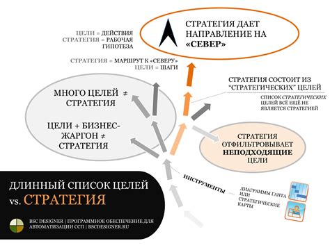 Экономические побуждения и стратегические цели: