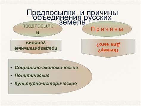 Экономические причины объединения с Литвой