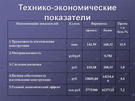Экономические решения