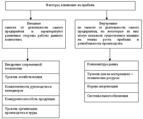 Экономические факторы изменения объема на рынке