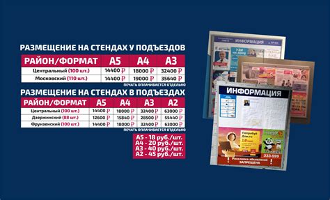 Экономический эффект размещения рекламы на подъездах