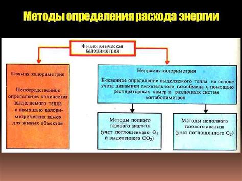 Экономически выгодные методы контроля расхода энергии