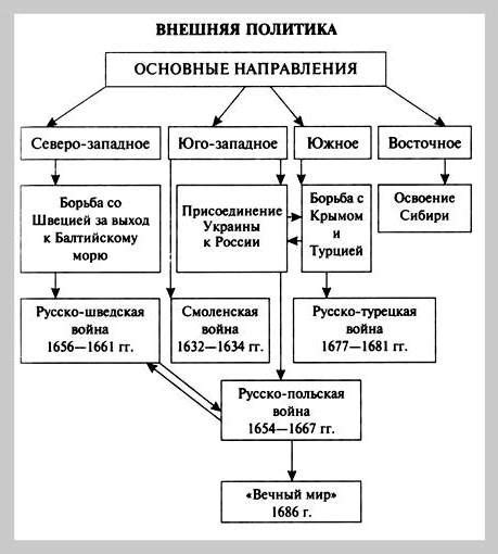 Экономическое развитие и социальное положение за время правления Пястов