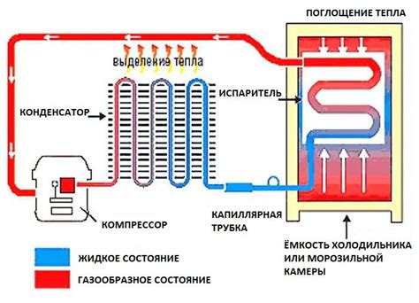 Экономичность и энергопотребление холодильных систем
