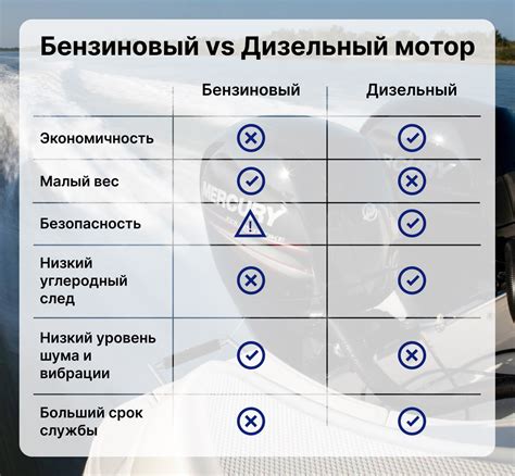 Экономичность эксплуатации: продолжительность службы и потребление топлива