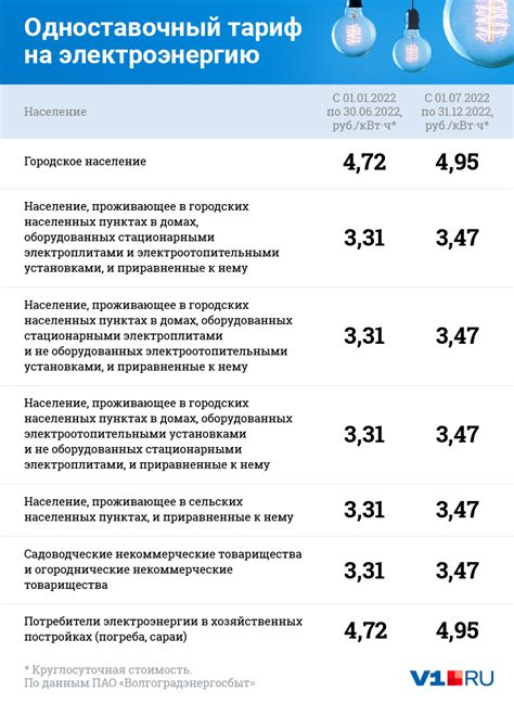 Экономия киловатт-часа и пути ее достижения