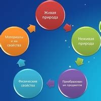 Экспериментирование и познание