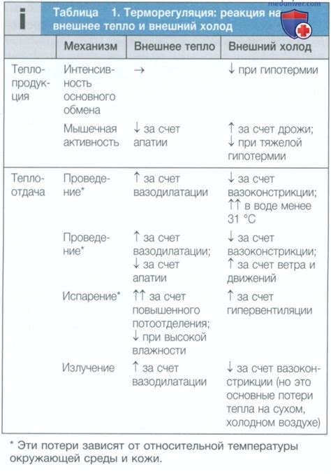 Эксперименты с воздействием экстремальных температур