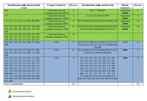 Эксперименты с комбинацией цифр