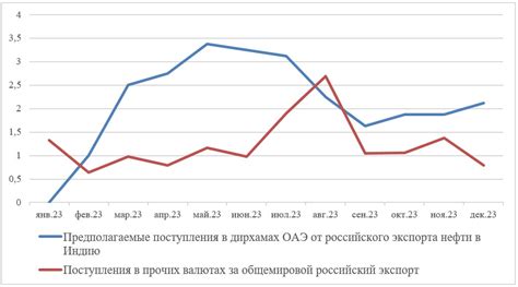 Экспорт и использование мелодий
