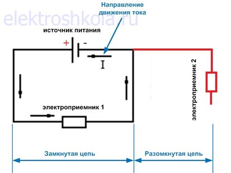 Электрическая неисправность как основная причина поражения током от воды
