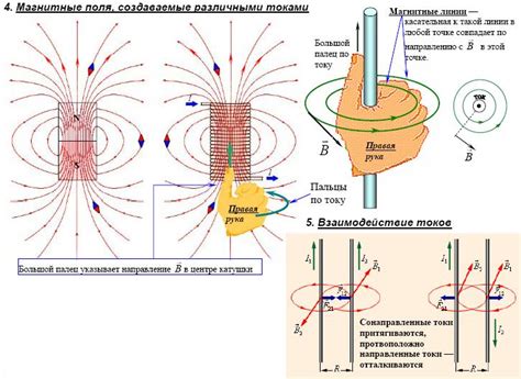 Электричество и магнитные поля: основа работы магнитофона