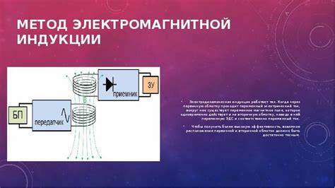 Электродинамическая индукция