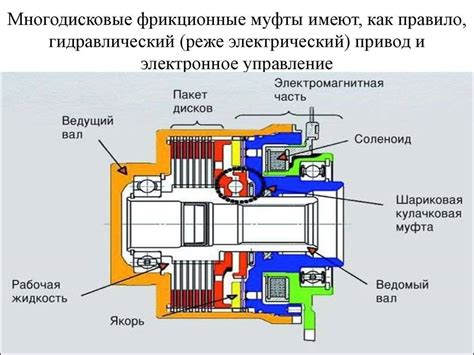 Электромагнитная муфта: определение и назначение