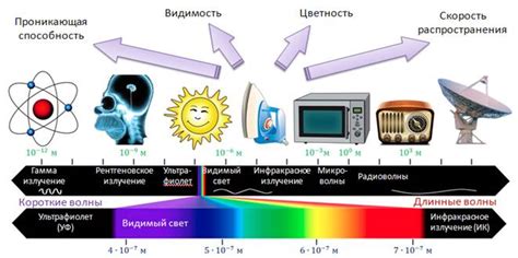 Электромагнитные излучения