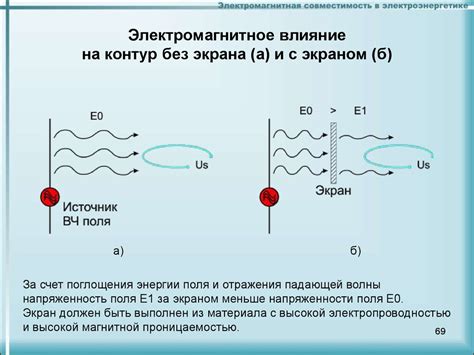 Электромагнитные помехи и перекрестное влияние сигналов