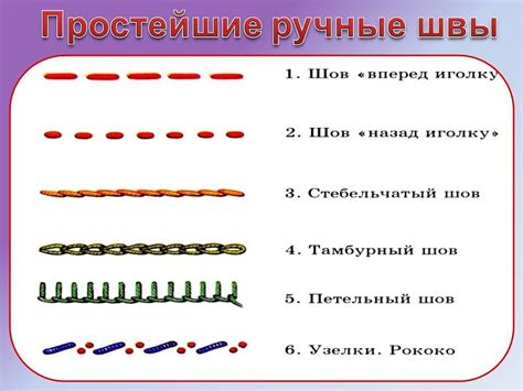 Электронная причина неправильного шитья вперед