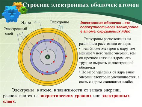 Электронные оболочки и их заполнение