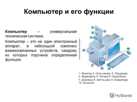 Электронный дисплей и его функции