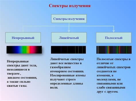 Электрохимический и спектральный