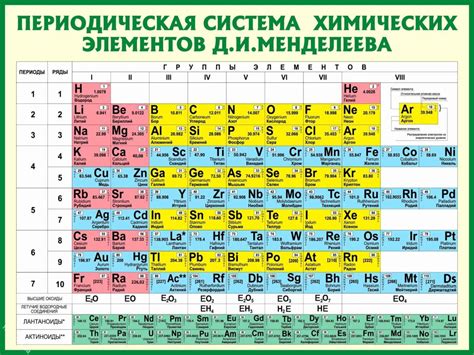 Элементы