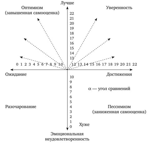 Эмоциональная неудовлетворенность