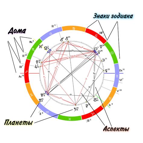 Эмоциональное благополучие и натальная карта