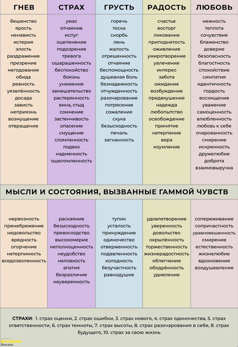 Эмоциональное воздействие существительных