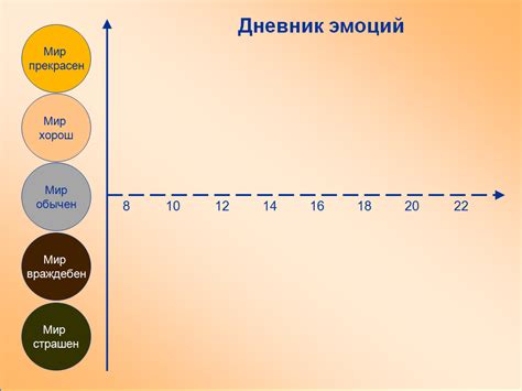 Эмоциональный фон и регулярность повторения сновидений