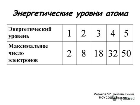 Энергетические потери на каждом уровне