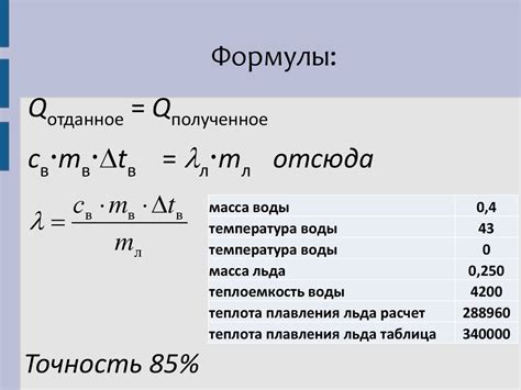 Энергия и плавление льда