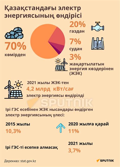 Энергия төлөнүү мекептери