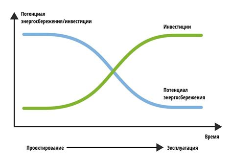 Энергосбежение и снижение затрат при использовании AHU