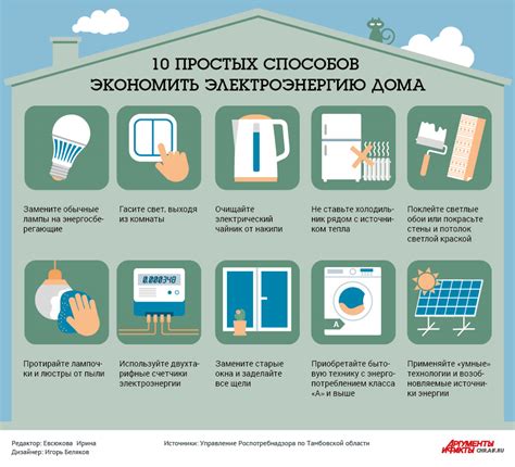 Энергоэффективность: как сэкономить на электроэнергии