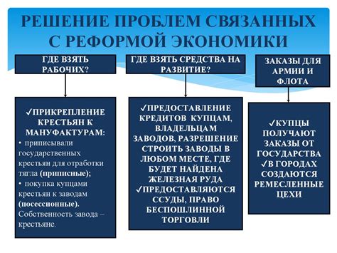 Эпоха реформ и строительства: