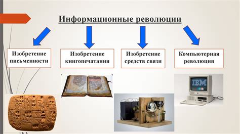 Эра компьютерных сетей: новый виток технологической революции