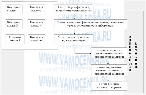 Этапы использования: