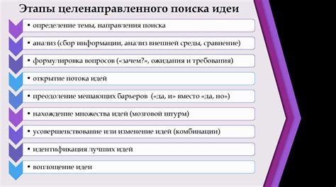 Этапы и методы поиска