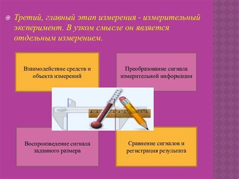 Этапы настройки дополнительного измерения