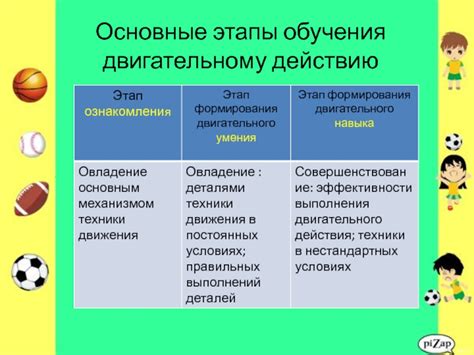 Этапы обучения деланию шпагата