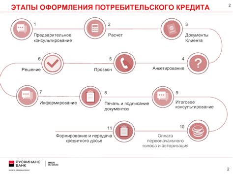Этапы оформления РИД