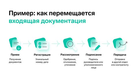 Этапы оформления документов