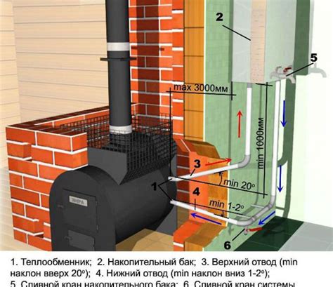 Этапы подключения печи