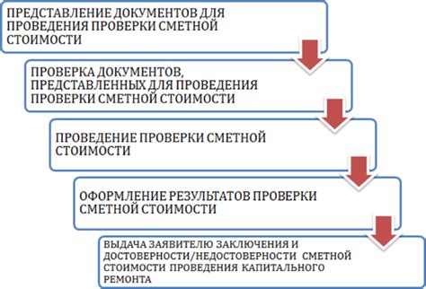 Этапы проведения проверки ГРМ